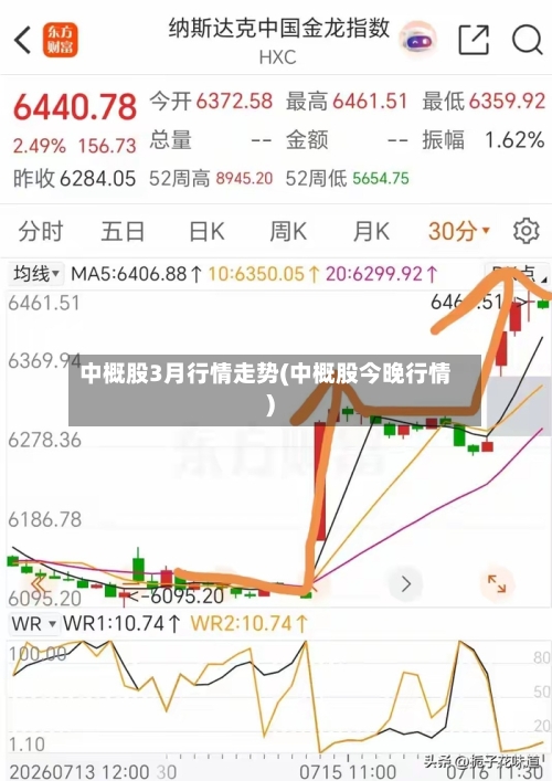 中概股3月行情走势(中概股今晚行情)