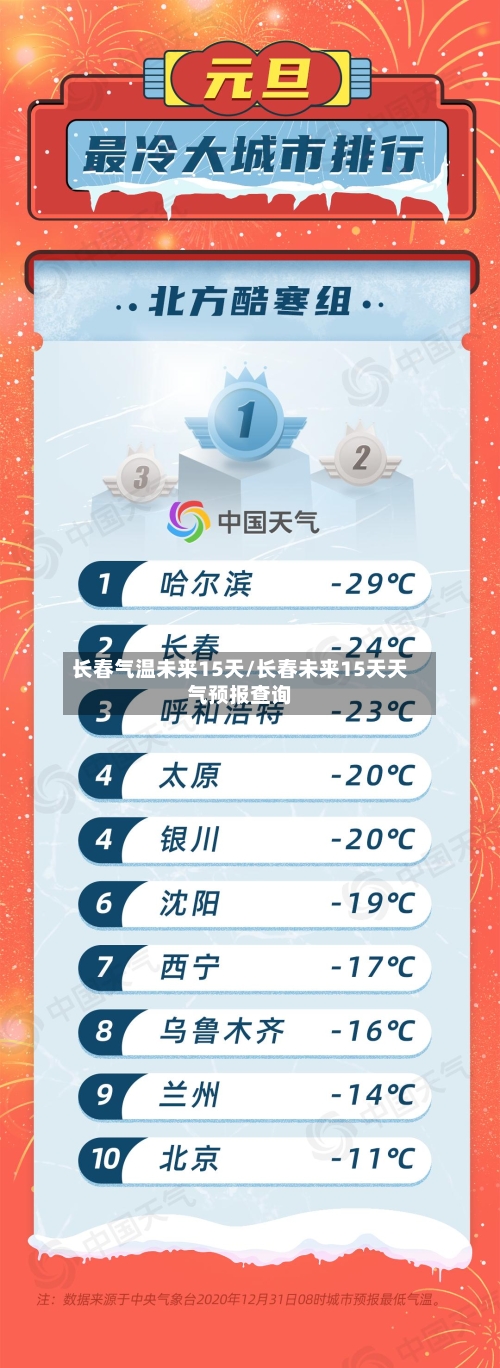 长春气温未来15天/长春未来15天天气预报查询