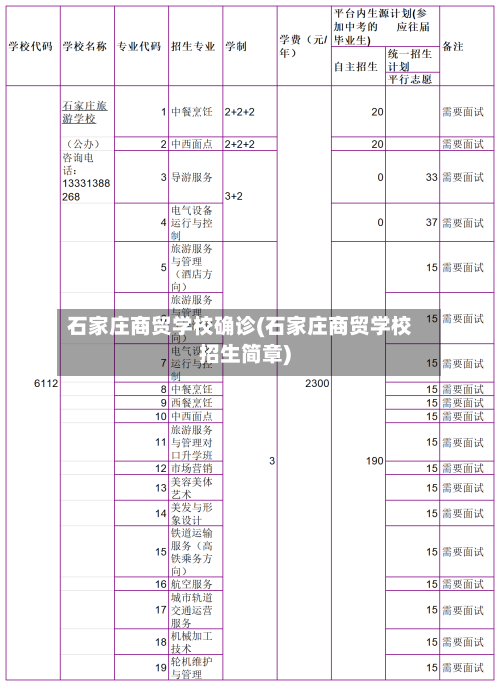 石家庄商贸学校确诊(石家庄商贸学校招生简章)