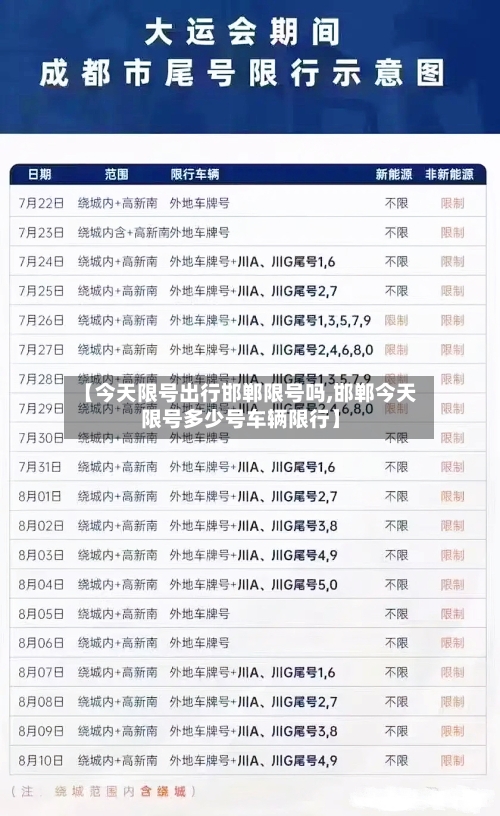 【今天限号出行邯郸限号吗,邯郸今天限号多少号车辆限行】