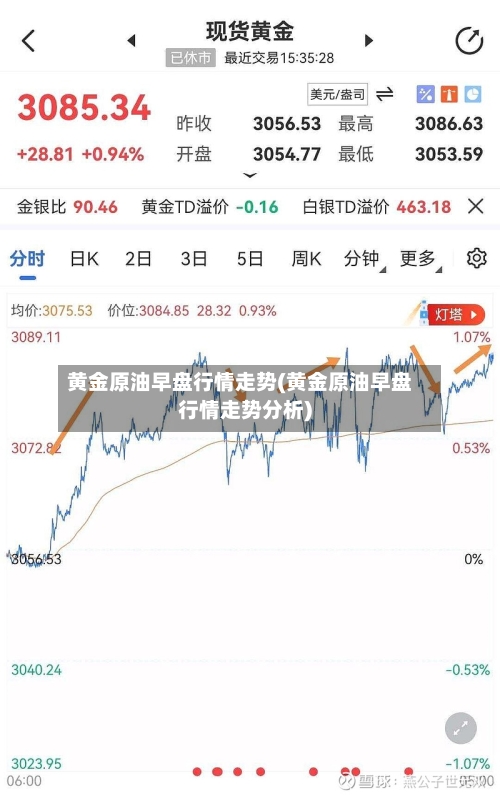 黄金原油早盘行情走势(黄金原油早盘行情走势分析)