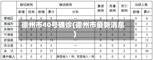 德州市40号确诊(德州市最新消息)