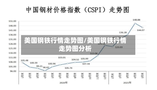 美国钢铁行情走势图/美国钢铁行情走势图分析