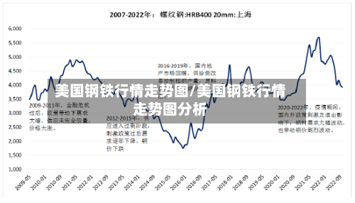 美国钢铁行情走势图/美国钢铁行情走势图分析