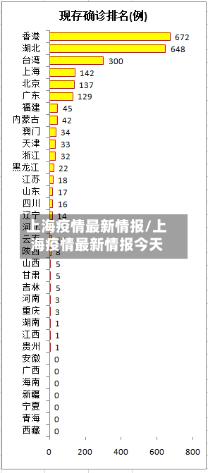 上海疫情最新情报/上海疫情最新情报今天