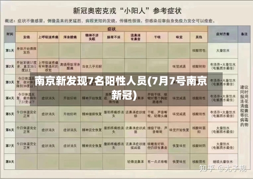 南京新发现7名阳性人员(7月7号南京新冠)
