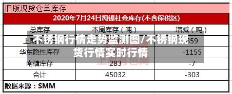 不锈钢行情走势监测图/不锈钢现货行情实时行情