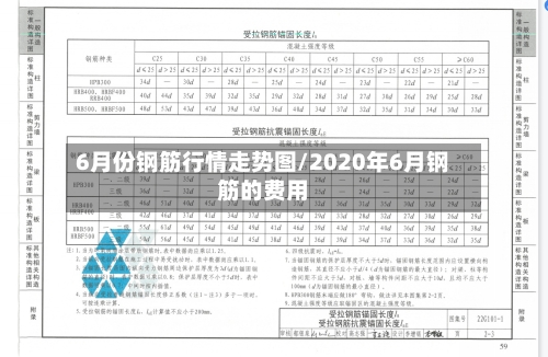 6月份钢筋行情走势图/2020年6月钢筋的费用