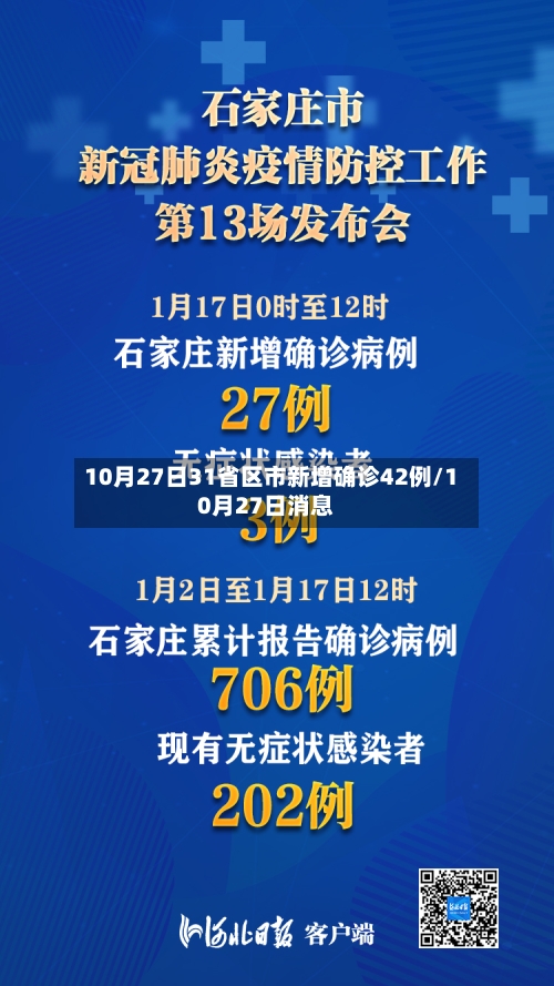 10月27日31省区市新增确诊42例/10月27日消息