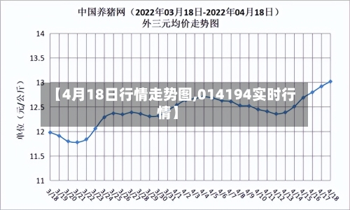 【4月18日行情走势图,014194实时行情】
