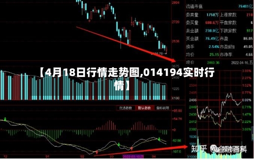 【4月18日行情走势图,014194实时行情】