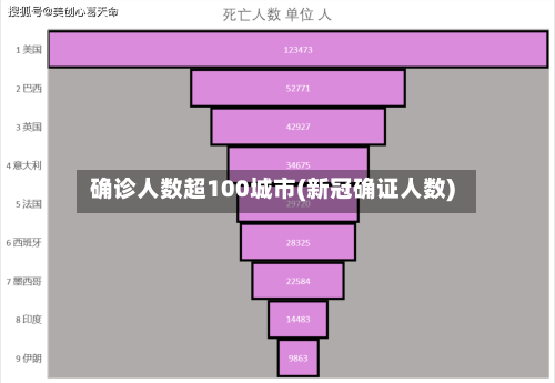确诊人数超100城市(新冠确证人数)
