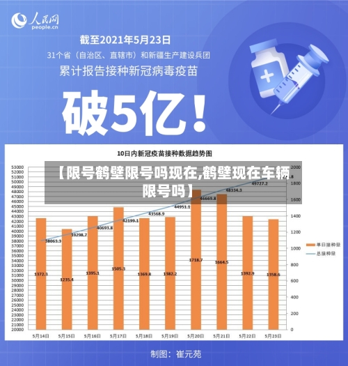 【限号鹤壁限号吗现在,鹤壁现在车辆限号吗】