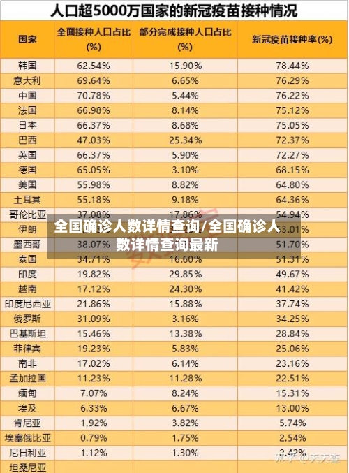 全国确诊人数详情查询/全国确诊人数详情查询最新