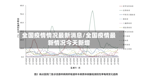 全国疫情情况最新消息/全国疫情最新情况今天新增