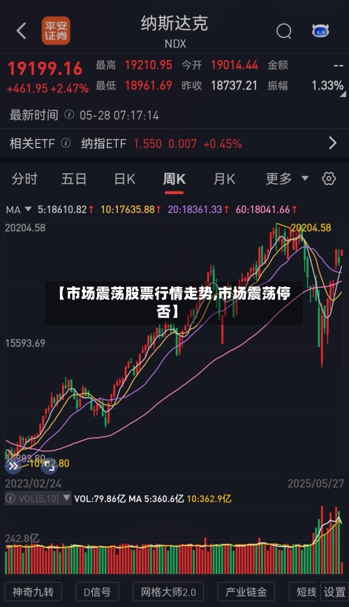 【市场震荡股票行情走势,市场震荡停否】