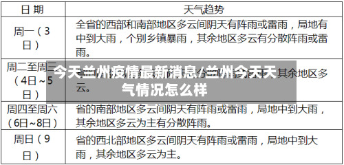 今天兰州疫情最新消息/兰州今天天气情况怎么样