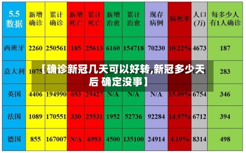 【确诊新冠几天可以好转,新冠多少天后 确定没事】