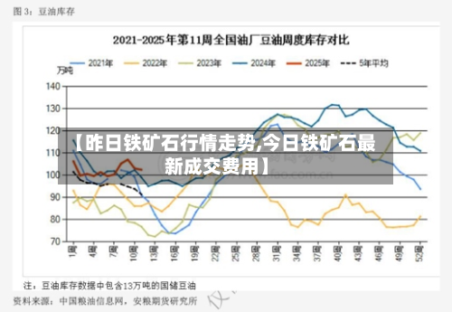 【昨日铁矿石行情走势,今日铁矿石最新成交费用】
