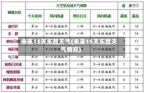 未来15天东胜天气(未来15天东胜天气情况)