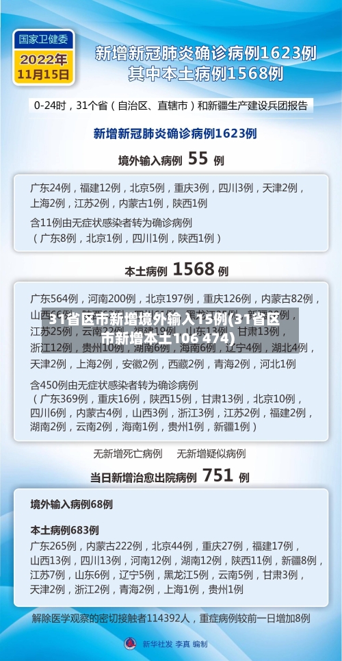 31省区市新增境外输入15例(31省区市新增本土106 474)
