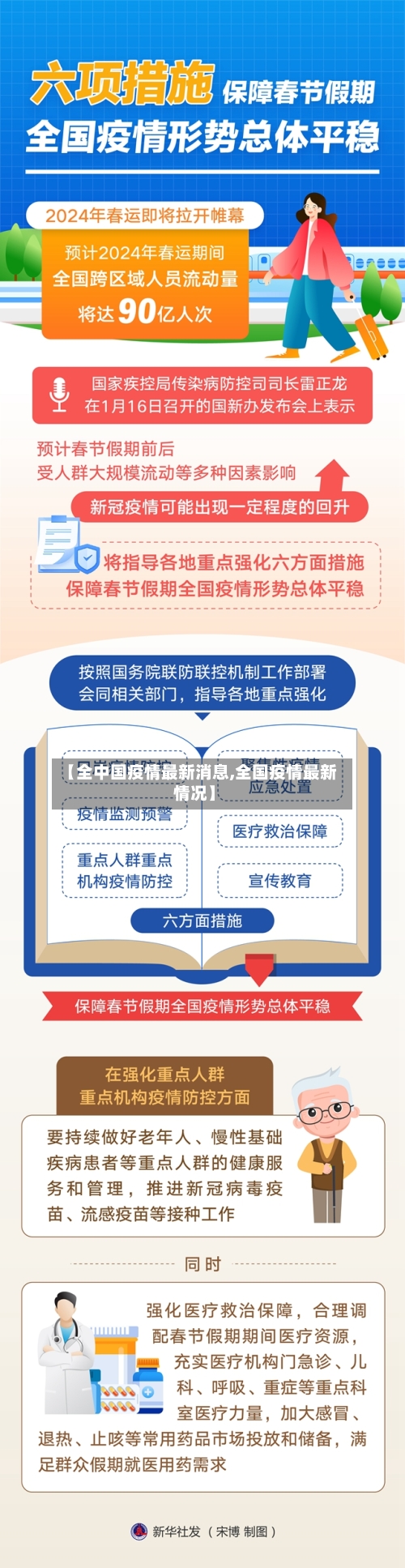 【全中国疫情最新消息,全国疫情最新情况】