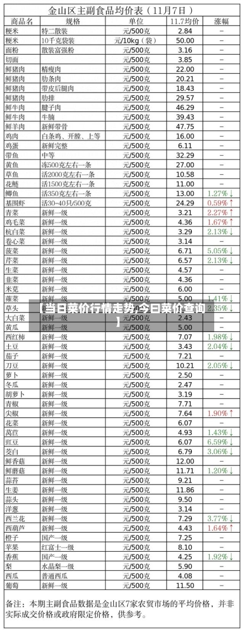【当日菜价行情走势,今曰菜价查询】