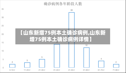 【山东新增75例本土确诊病例,山东新增75例本土确诊病例详情】