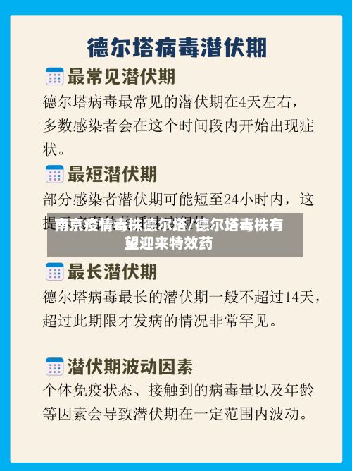 南京疫情毒株德尔塔/德尔塔毒株有望迎来特效药