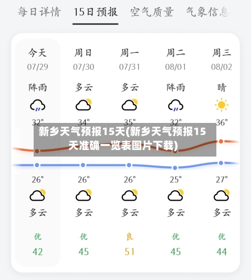 新乡天气预报15天(新乡天气预报15天准确一览表图片下载)