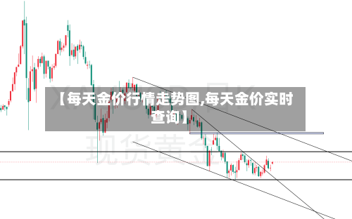 【每天金价行情走势图,每天金价实时查询】