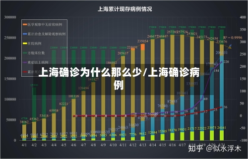 上海确诊为什么那么少/上海确诊病例