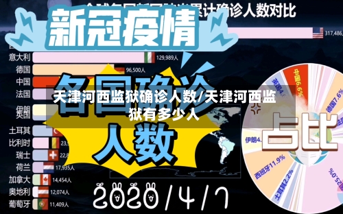 天津河西监狱确诊人数/天津河西监狱有多少人