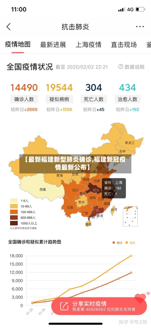 【最新福建新型肺炎确诊,福建新冠疫情最新公布】