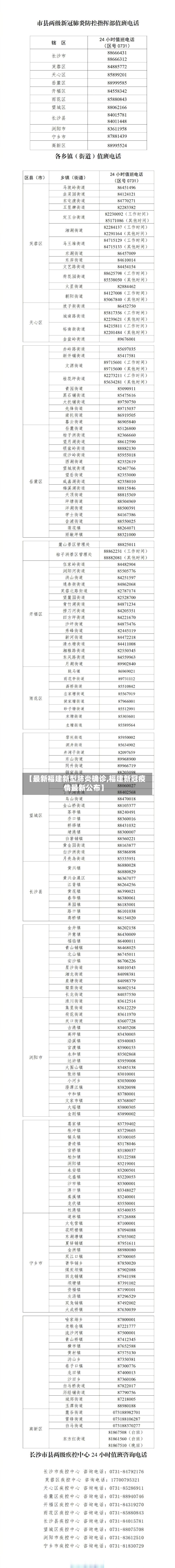 【最新福建新型肺炎确诊,福建新冠疫情最新公布】
