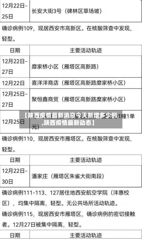 【陕西疫情最新消息今天新增多少例,陕西疫情最新动态】