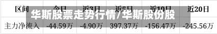 华斯股票走势行情/华斯股份股票行情实时