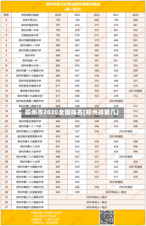 郑州市2020全国排名(郑州排第几)
