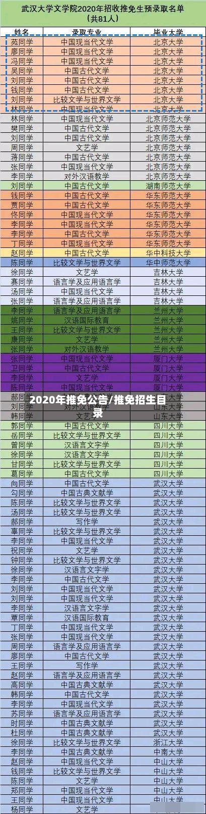 2020年推免公告/推免招生目录