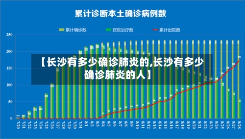 【长沙有多少确诊肺炎的,长沙有多少确诊肺炎的人】