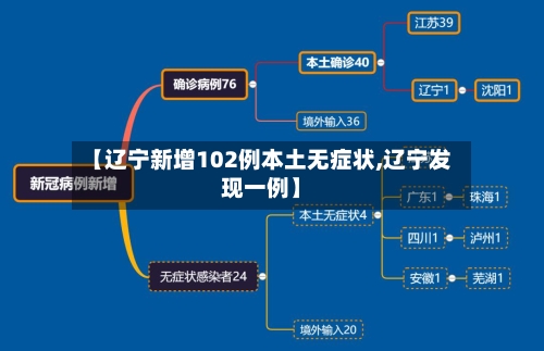 【辽宁新增102例本土无症状,辽宁发现一例】