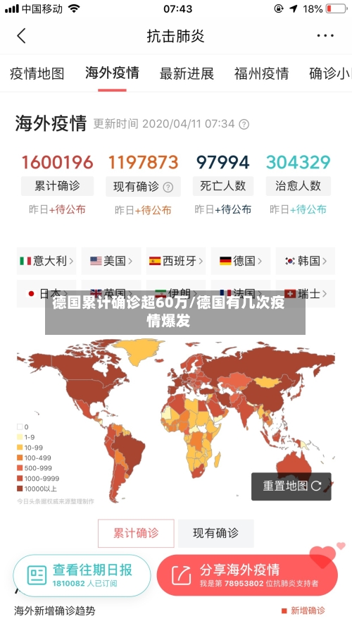 德国累计确诊超60万/德国有几次疫情爆发
