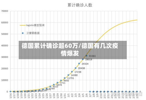 德国累计确诊超60万/德国有几次疫情爆发