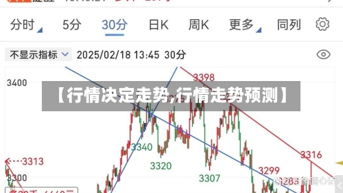 【行情决定走势,行情走势预测】