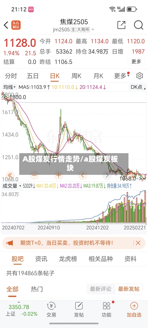 A股煤炭行情走势/a股煤炭板块