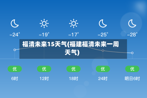 福清未来15天气(福建福清未来一周天气)