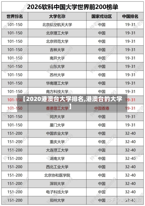 【2020港澳台大学排名,港澳台的大学】
