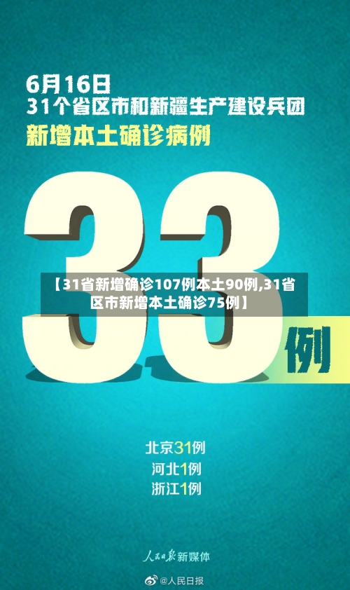 【31省新增确诊107例本土90例,31省区市新增本土确诊75例】
