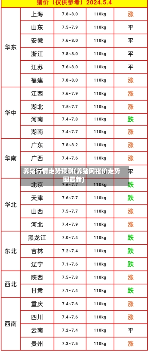 养猪行情走势预测(养猪网猪价走势图最新)