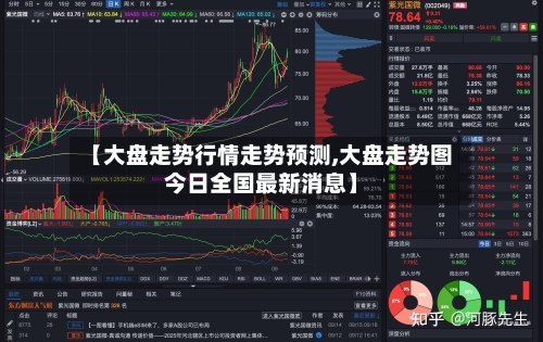 【大盘走势行情走势预测,大盘走势图今日全国最新消息】